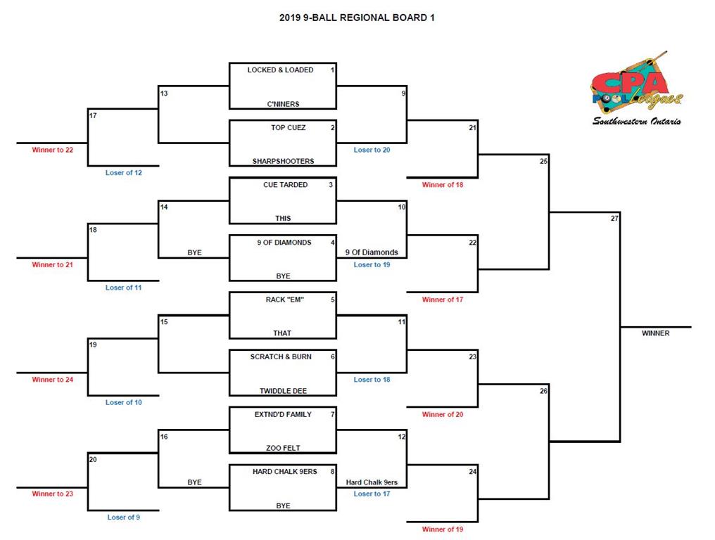 9-ball-team-regional-board